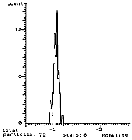 HaSoTec Electropho